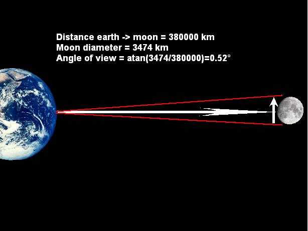 Расстояние от земли до луны: методы определения