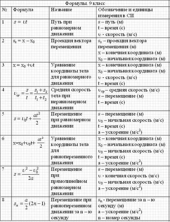 Равномерное прямолинейное движение | юклэва