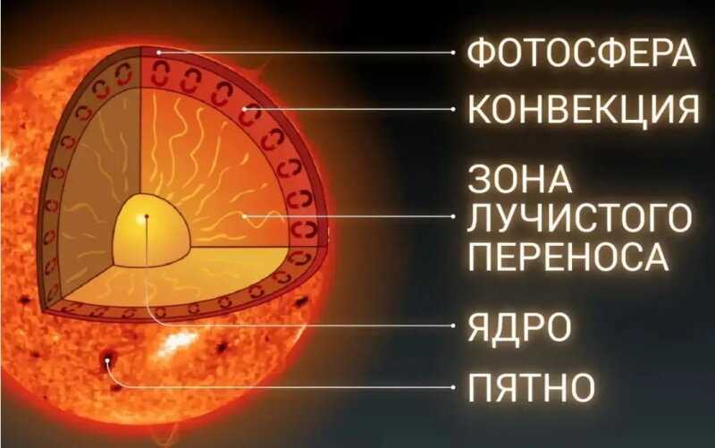 Как измеряется температура звезды? - космический блог