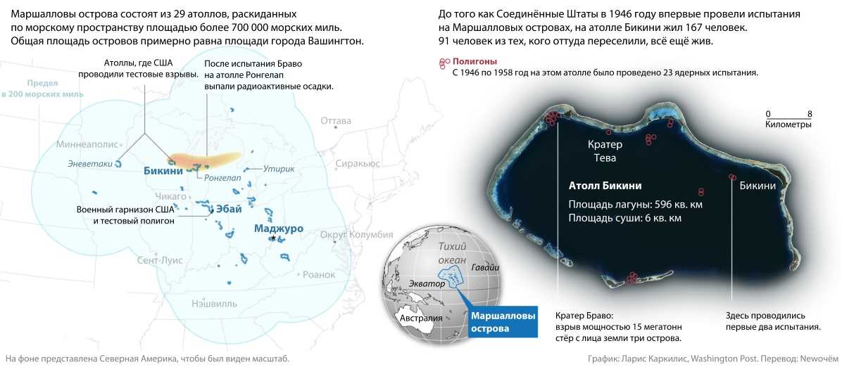 Маршалловы острова — достопримечательности и фото