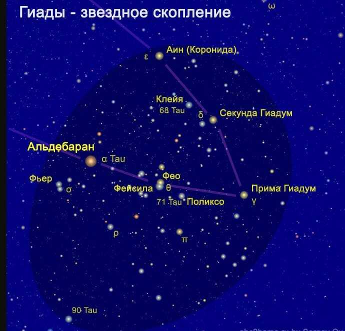Созвездия и звезды сентябрьского неба — список, фото и карты с названиями созвездий