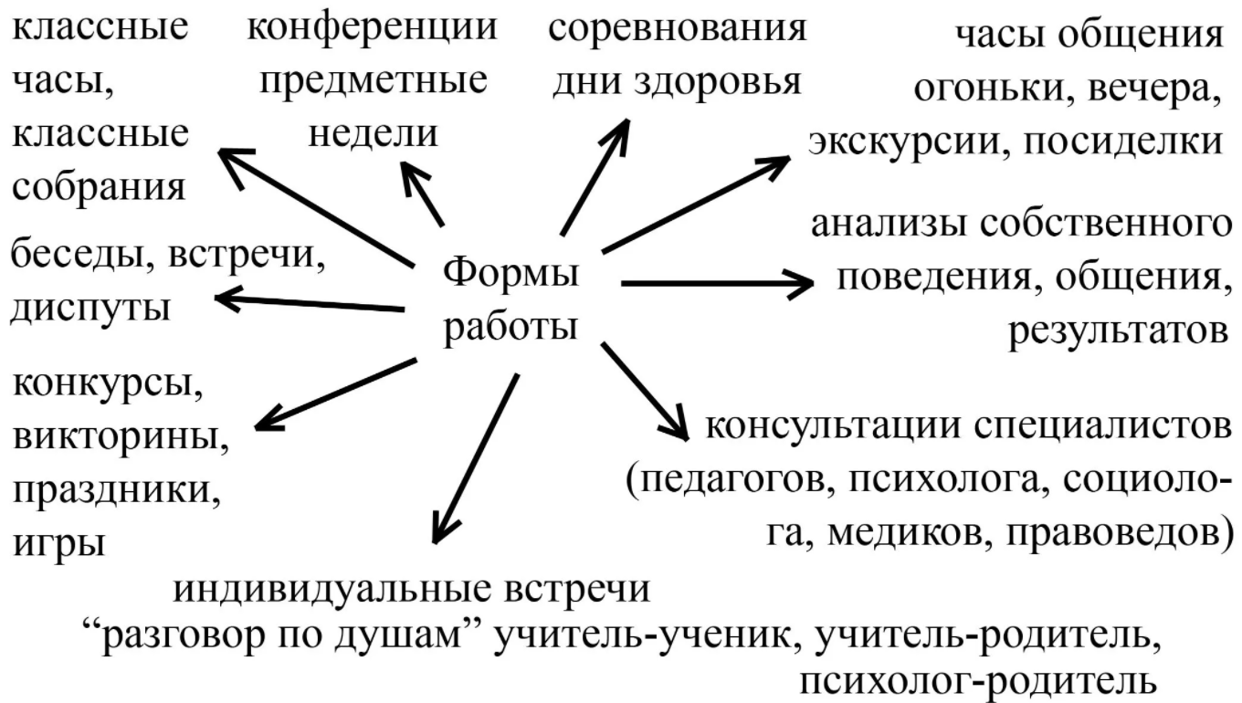 Воспитательный процесс - структура и логика воспитательного процесса - помощь студентам воспитательный процесс - структура и логика воспитательного процесса