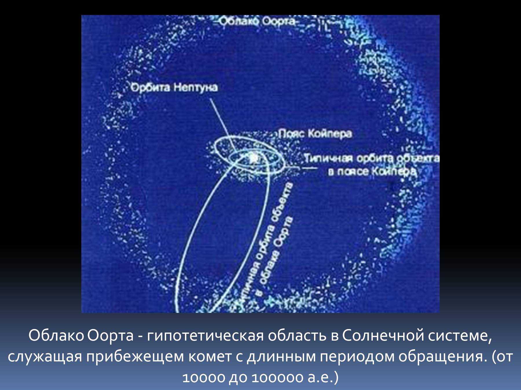 Презентация на тему пояс койпера