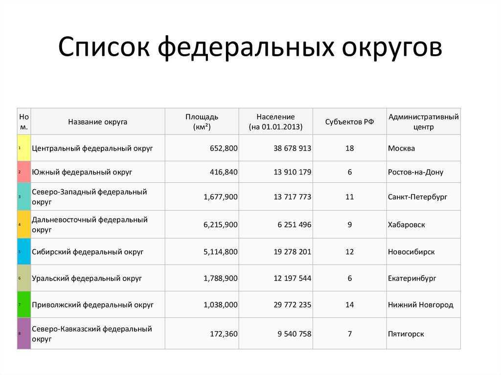 Современная концепция сбалансированного питания - презентация онлайн