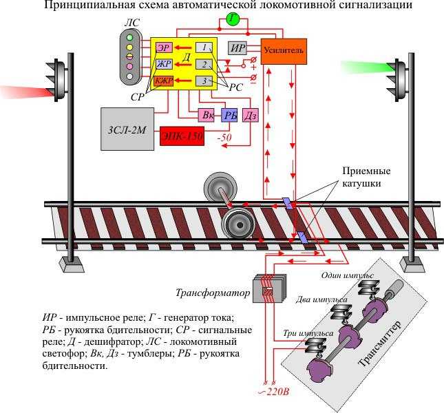 Устройство и ремонт электропневматического клапана автостопа эпк-150 (стр. 1 ) | авторская платформа pandia.ru