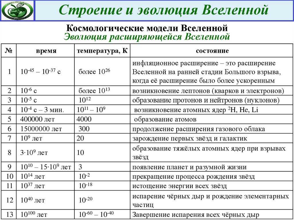 Теория большого взрыва для чайников
