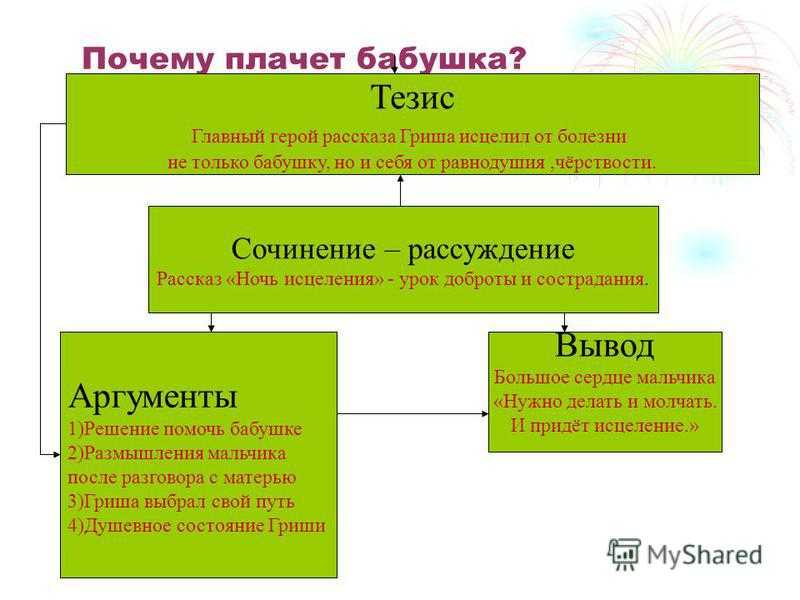 Краткое содержание рассказа «ночь исцеления» екимова: главные герои произведения, пересказ книги