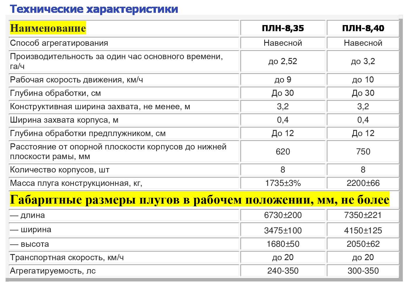 Расстановка рабочих органов плуга схема расстановки