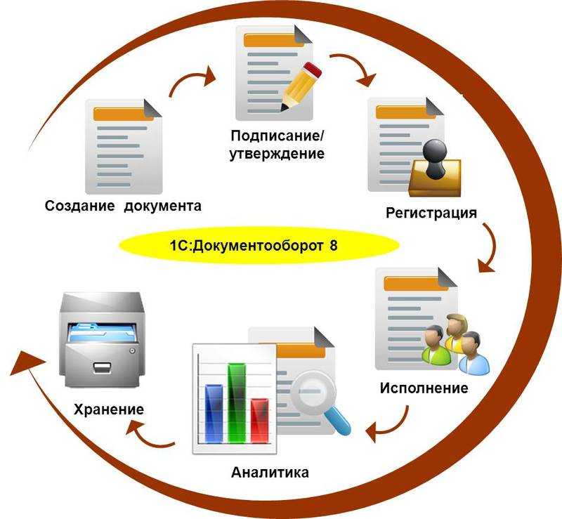 Оперативная разработка это
