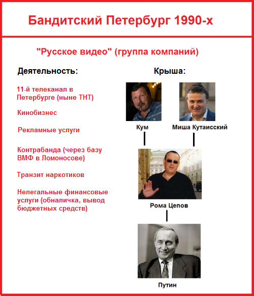 Острова банда