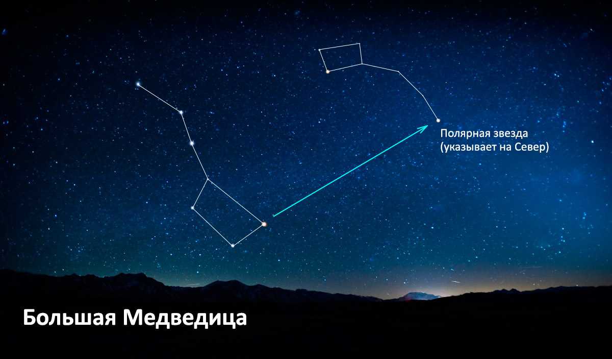 Созвездие большой медведицы и малой медведицы на звездная карта