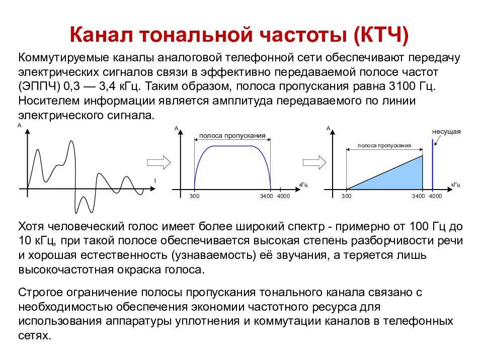 На сайте читайте: ИНСТРУМЕНТАЛЬНЫЕ ИЗМЕРЕНИЯ И ОЦЕНКА