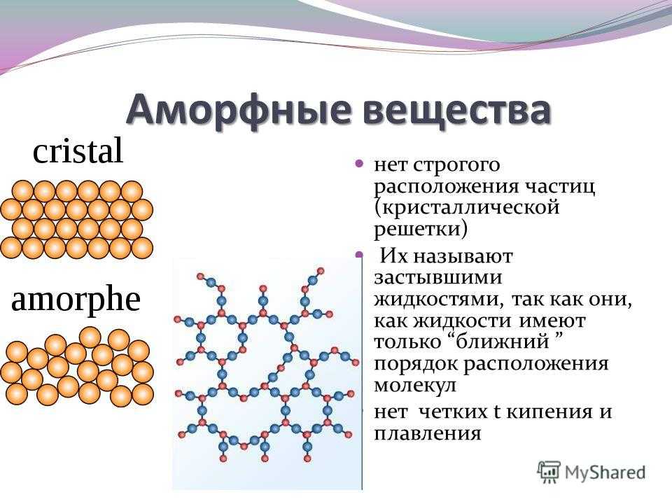 Кристаллические и аморфные тела