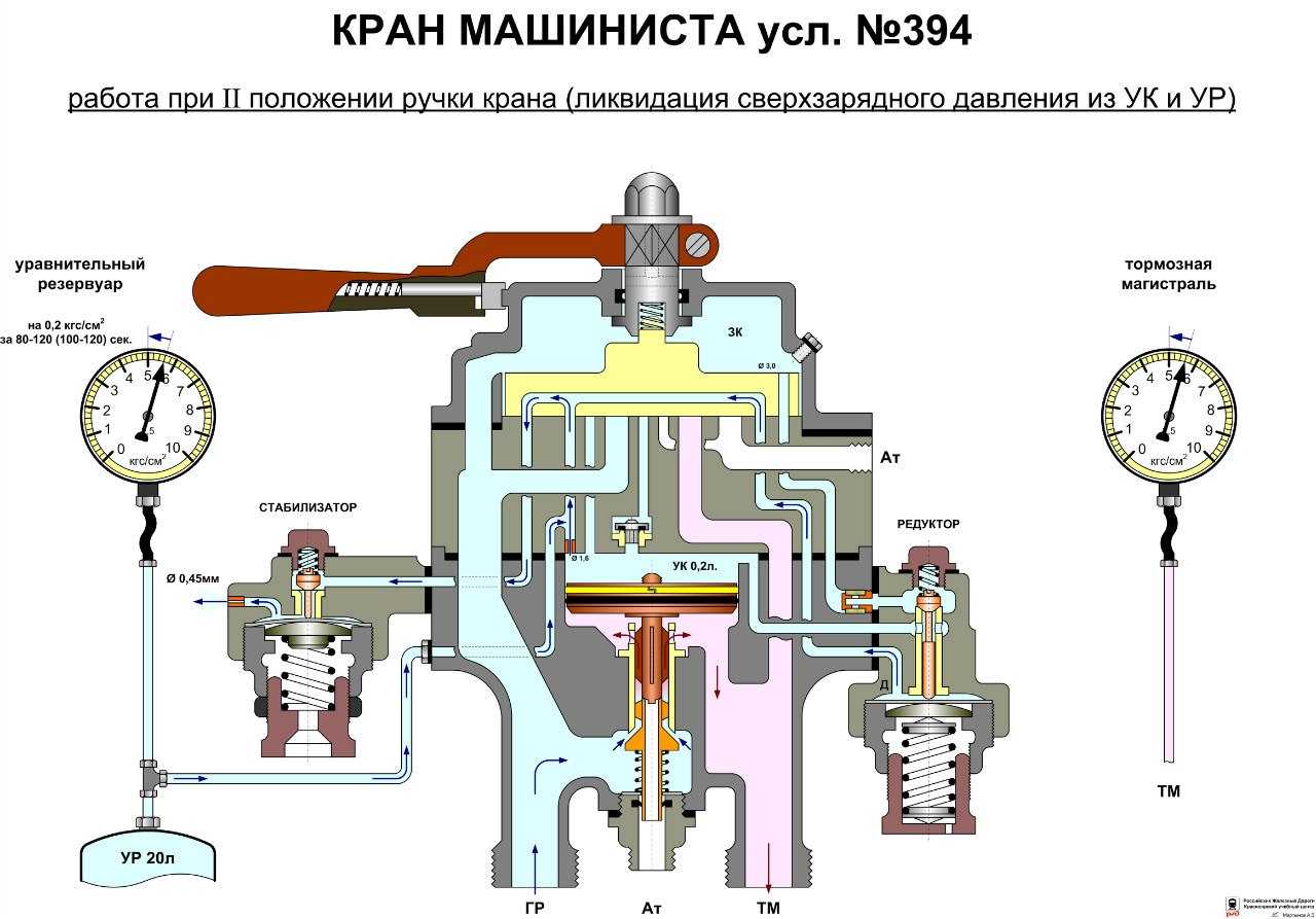 Кран машиниста 394 чертеж