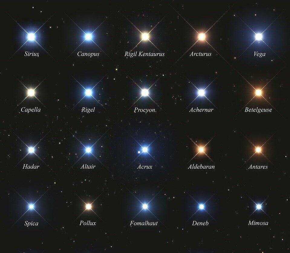 Самые видимые звезды