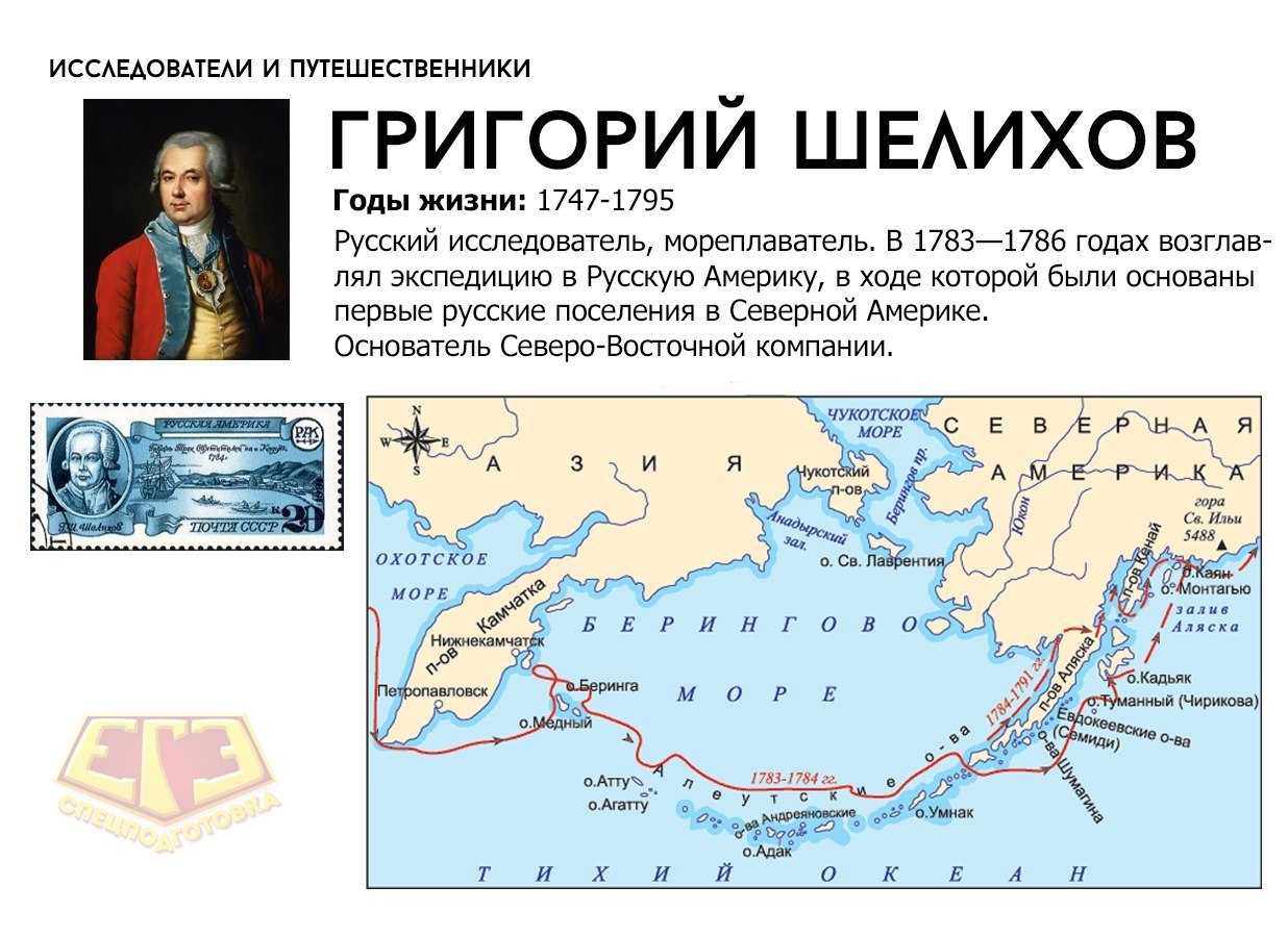 Проливы берингов и шелихова на карте: все заливы мира