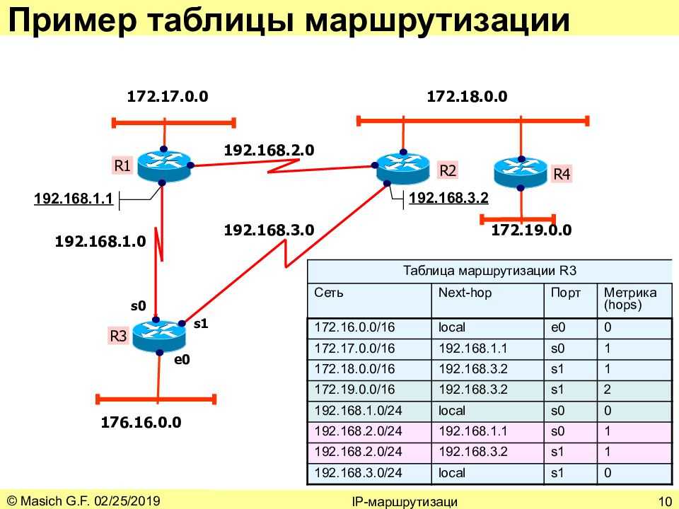 Технология управления работой железнодорожных участков и направлений (стр. 4 )