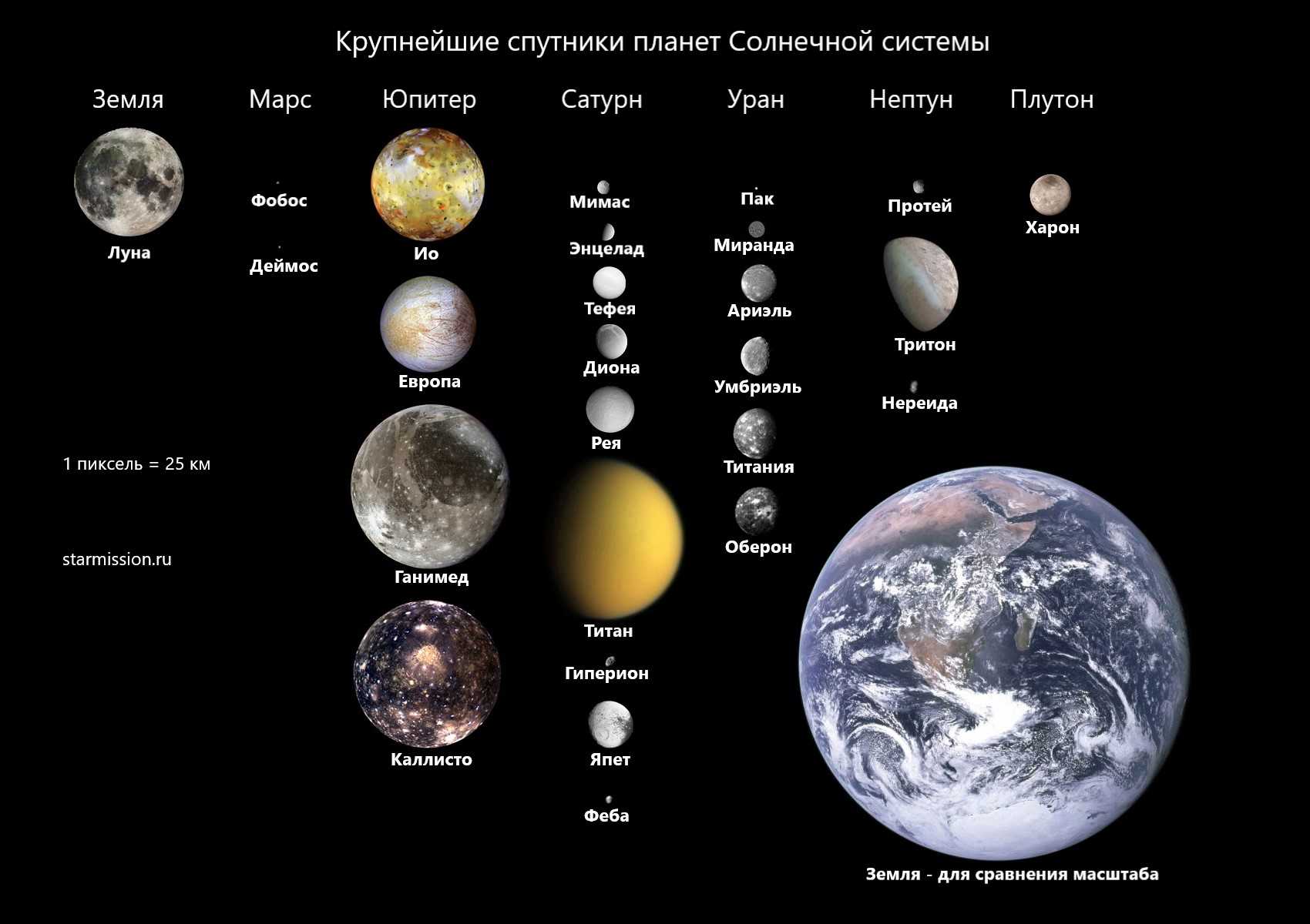 Солнечная система - объяснение для детей