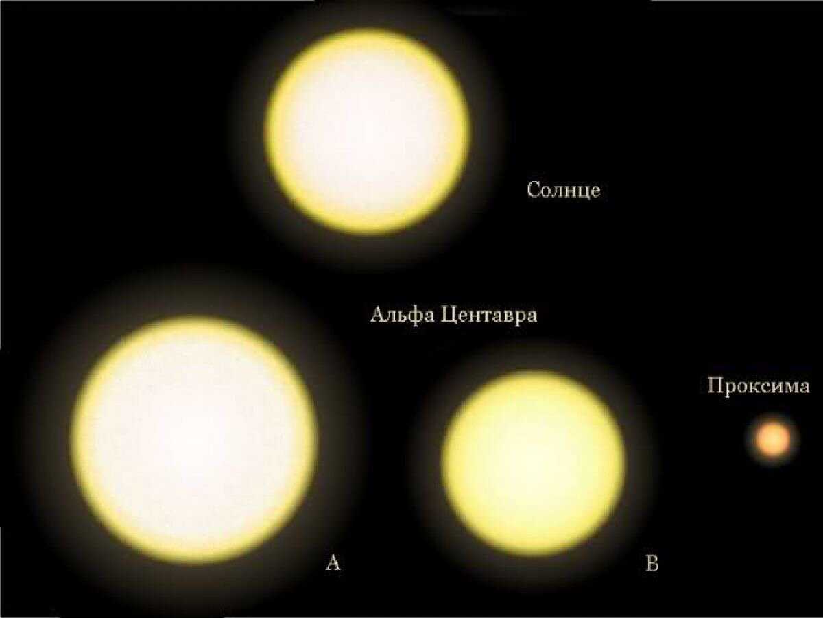 Альфа центавра