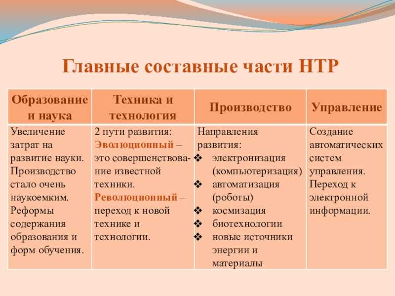 Научно-техническая революция – взаимосвязь периодов кратко