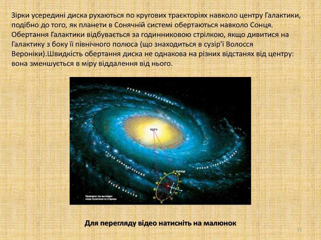 Астрономия