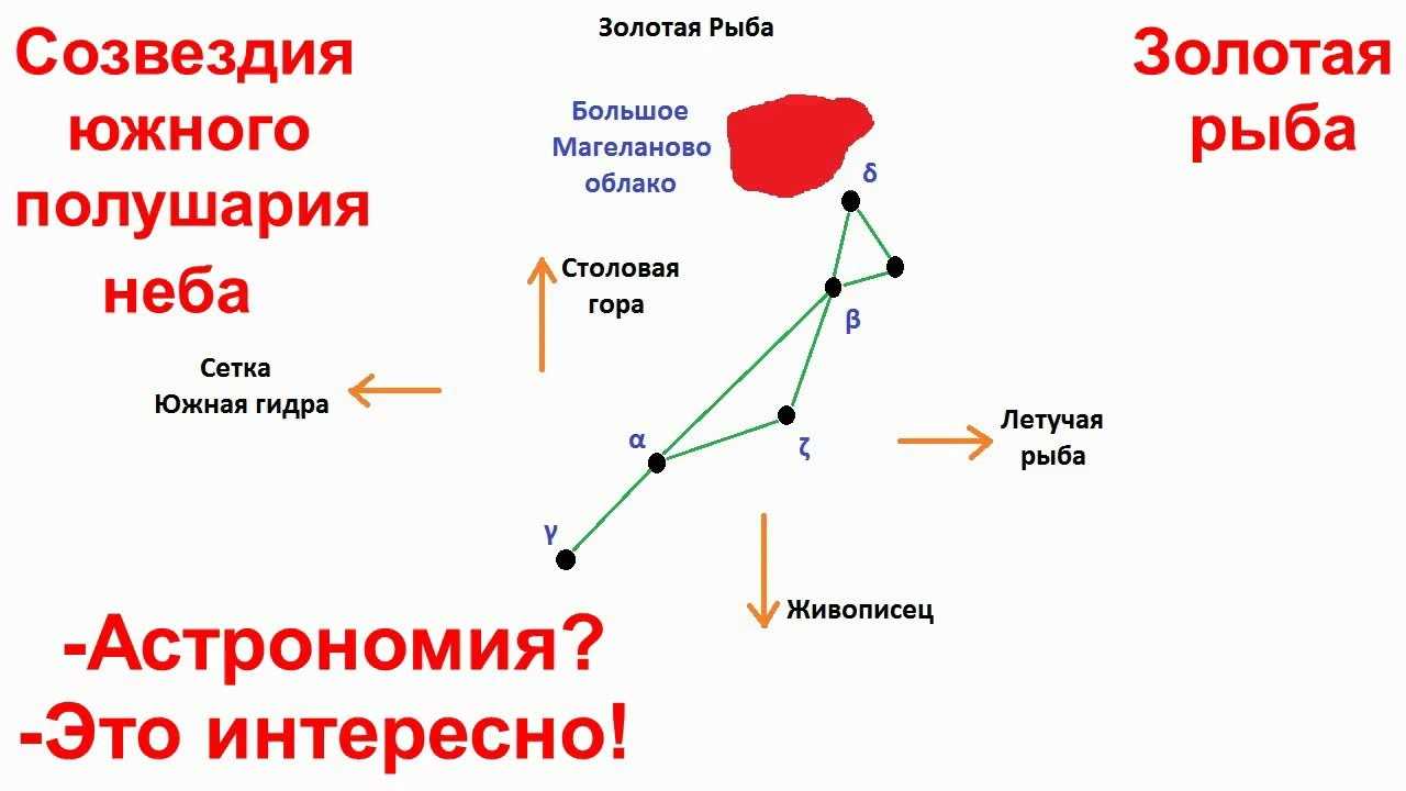 Как будет выглядеть смерть млечного пути? - hi-news.ru