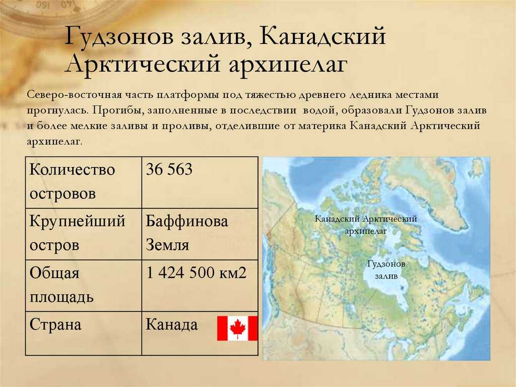 К северу от материка расположен крупный архипелаг. Канадский Арктический архипелаг рельеф. Канадский Арктический архипелаг на карте. Северная Америка Гудзонов залив. Канадский Арктический архипелаг географическое положение.