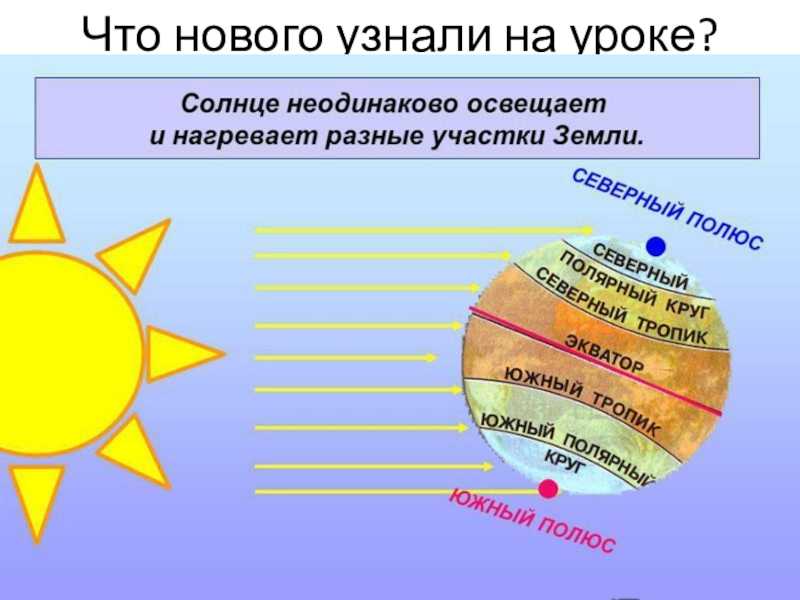 Радиация суммарная