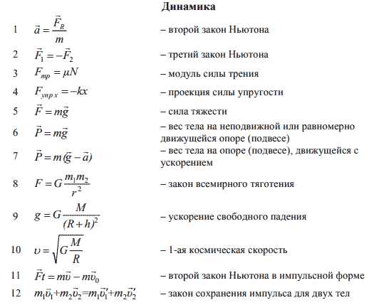 Прямолинейное равномерное движение - формулы и определения с примерами решения задач
