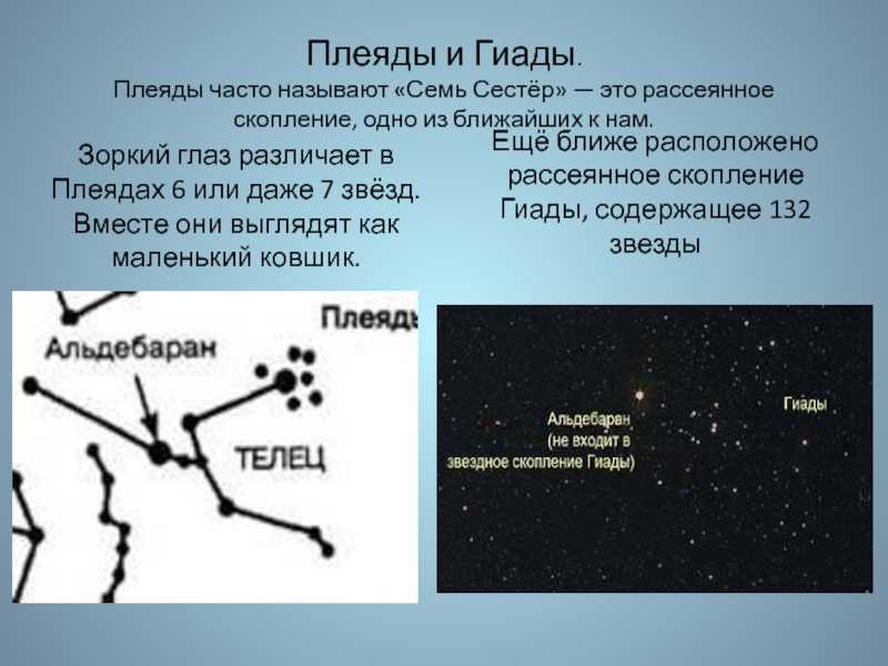 Звездное небо в сентябре 2019 года