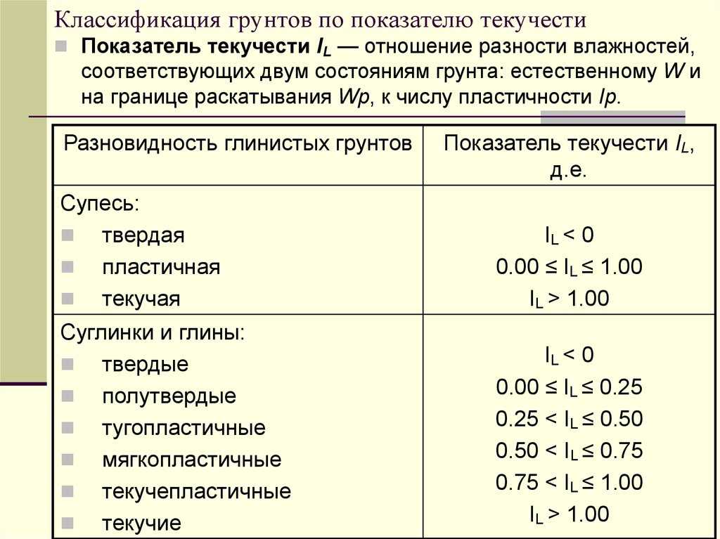 Геохронологическая шкала земли.  	стратиграфическая шкала