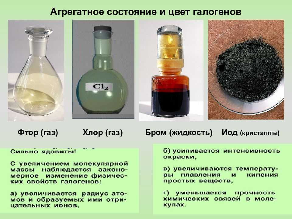 Вы знаете качественные реакции на хлорид-, бромид-, йодид-, сульфид- и сульфат-ионы. обобщите эти знания в виде таблицы.