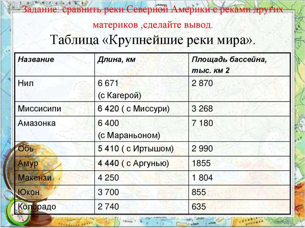 Река фрейзер - frwiki.wiki