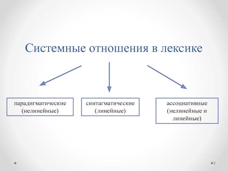 Парадигматические отношения в лексике (на материале наименований погоды в псковских говорах)   мельникова елена георгиевна