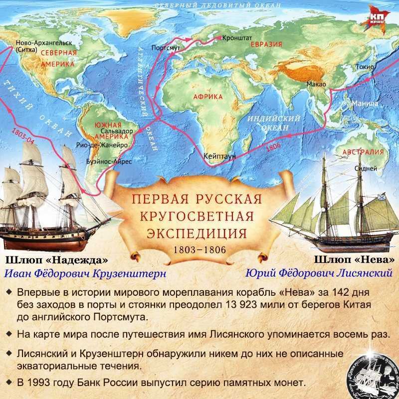 Иван фёдорович крузенштерн — краткая биография, первое кругосветное плавление и карта с маршрутом экспедиции