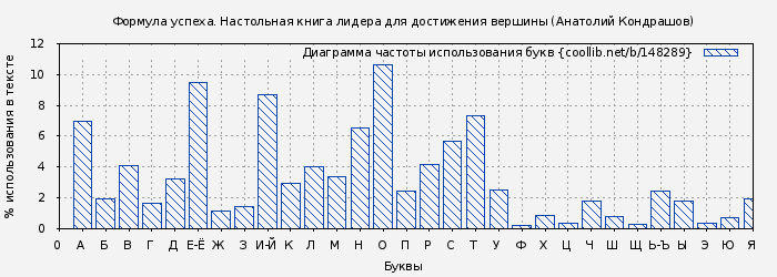 Дамы эпохи 36 - дейзи миллер