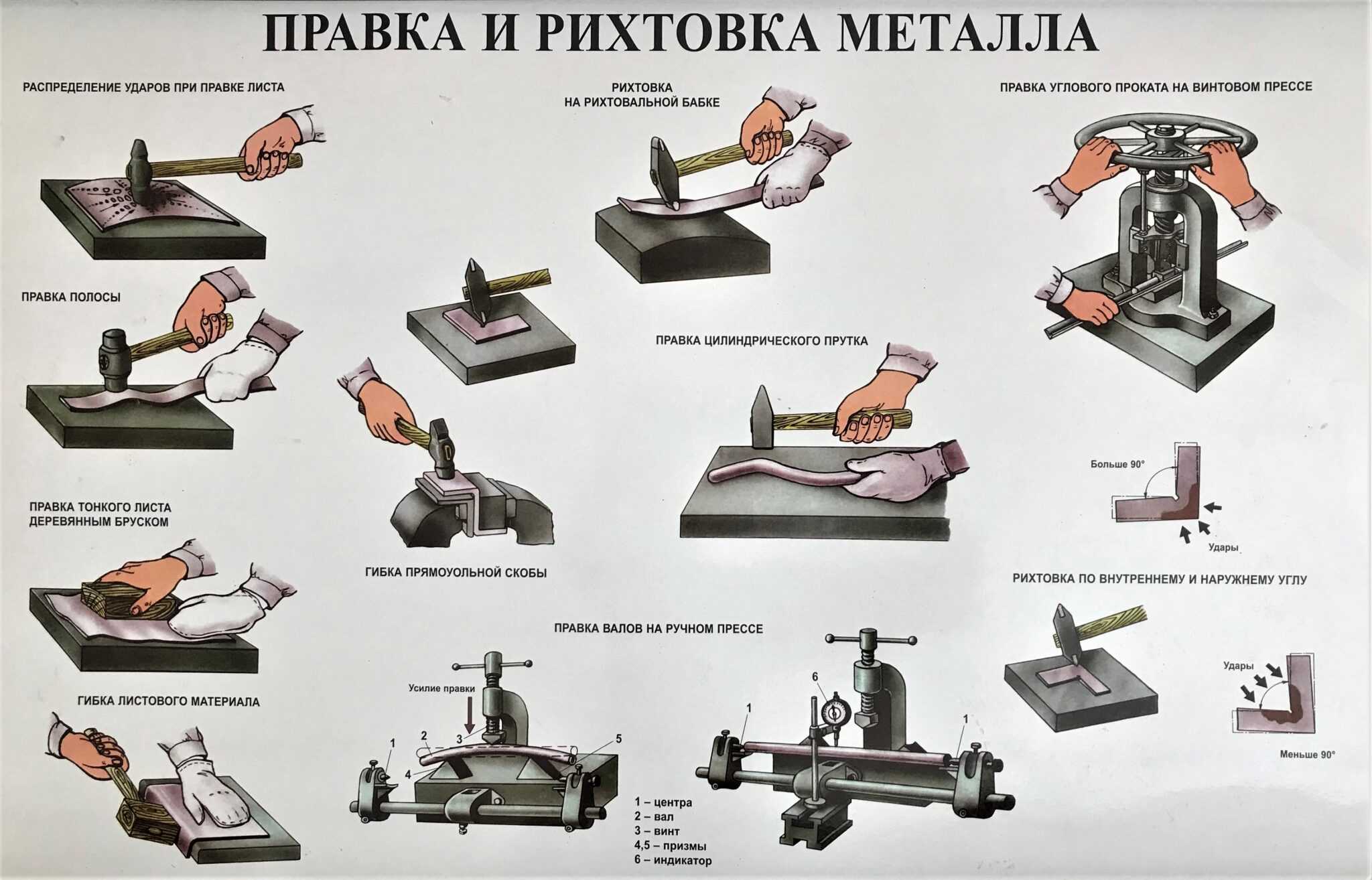 Технологии гибки и правки металла