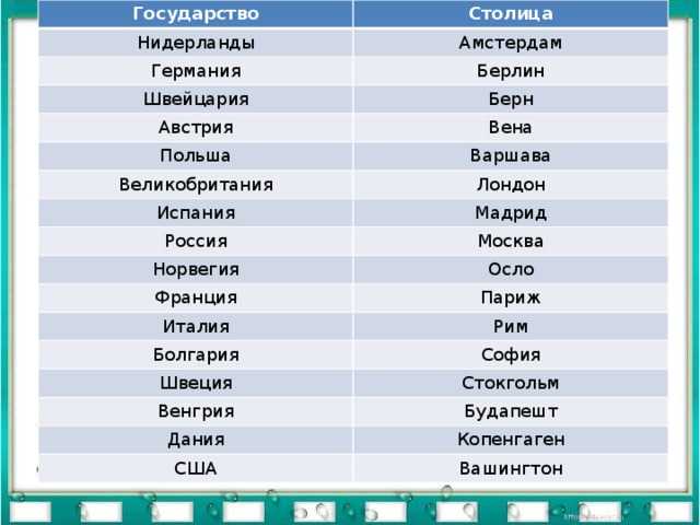 Страны мира