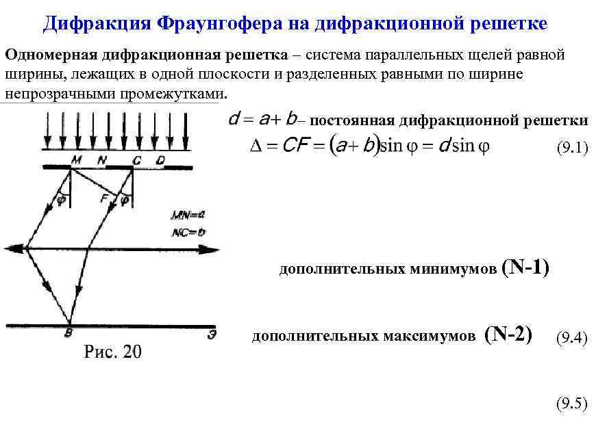 Интенсивность максимумов дифракционной решетки