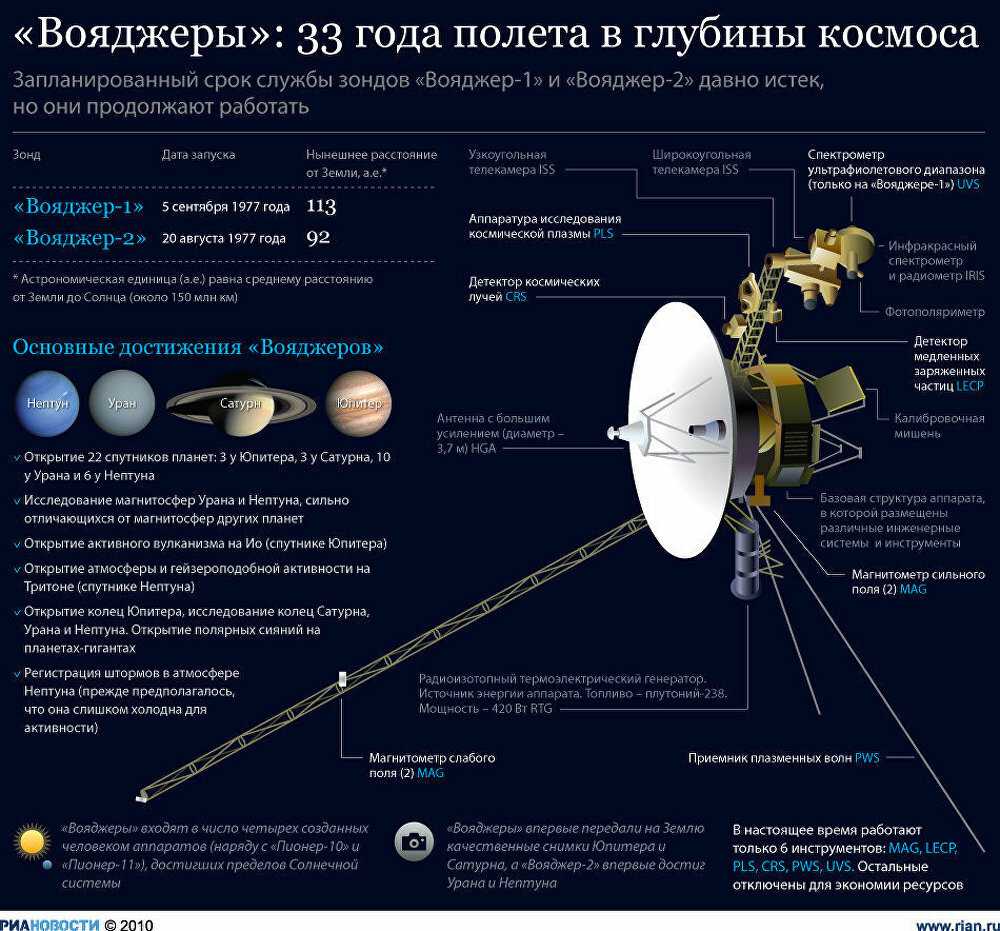 «вояджеры» — величайшая космическая миссия человечества - мир 2051