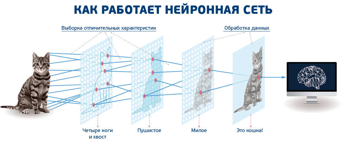 Генерация картинок по тексту онлайн