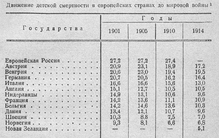 Уровень младенческой смертности как показатель деятельности службы здравоохранения
