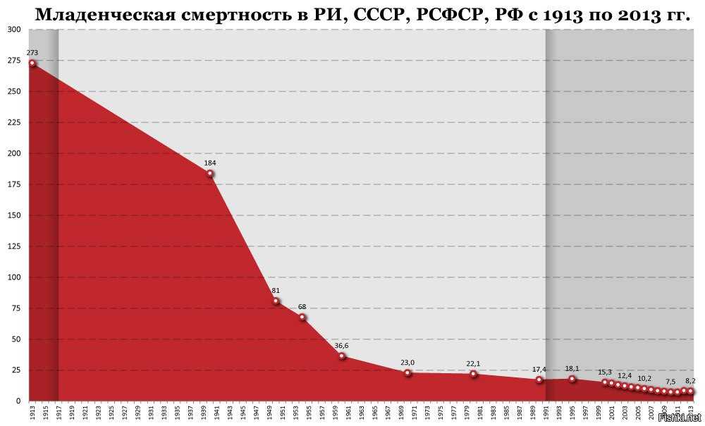 Ответы на тест нмо "методика вычисления и оценка медико-демографических показателей" - medtema.ru