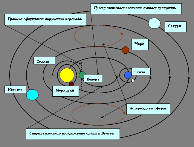 Компьютерная модель земли 3д. ﻿ компьютерная модель солнечной системы флеш с вводом дат