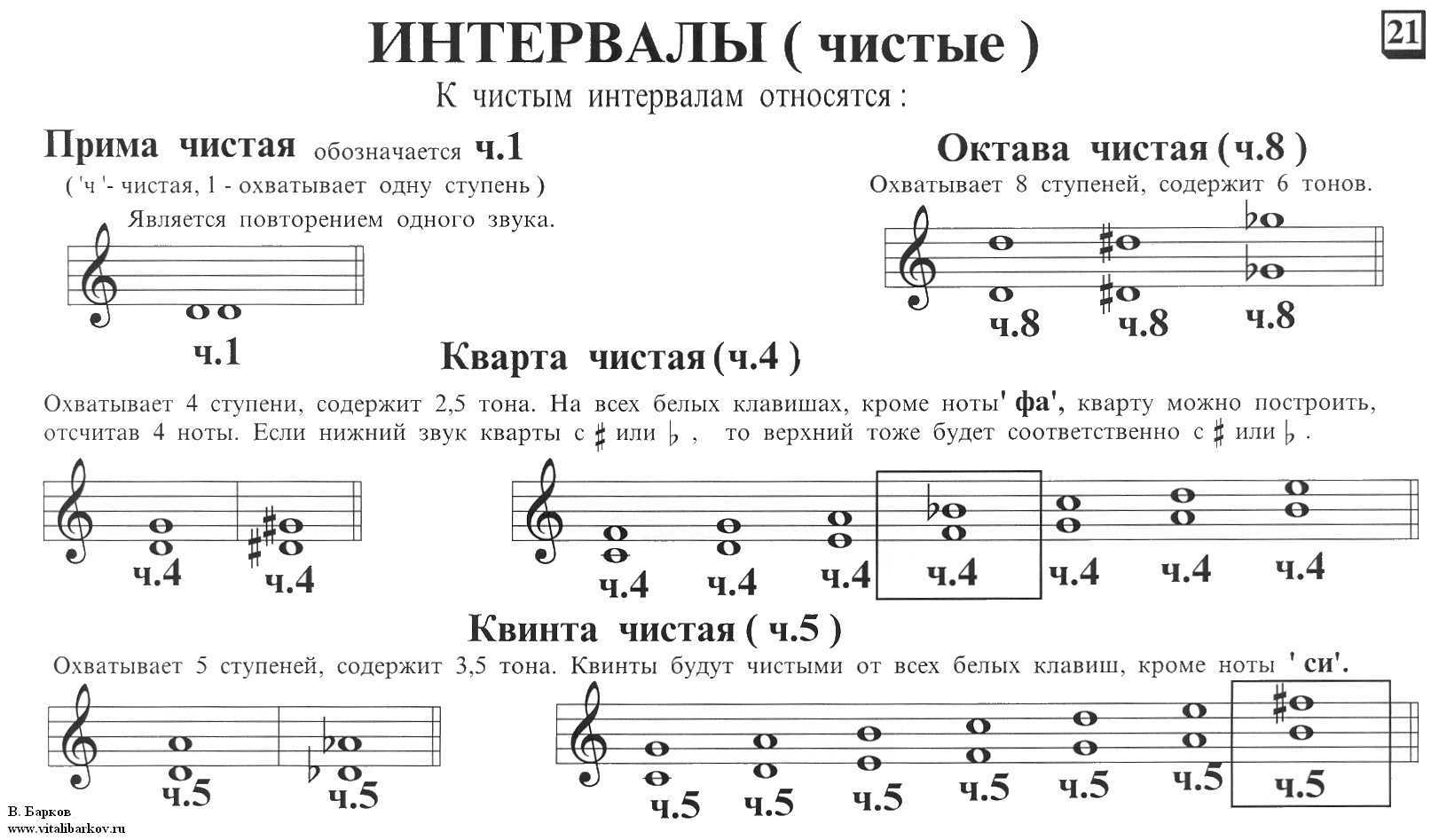 Музыкальные интервалы: какие они бывают и как их строить?