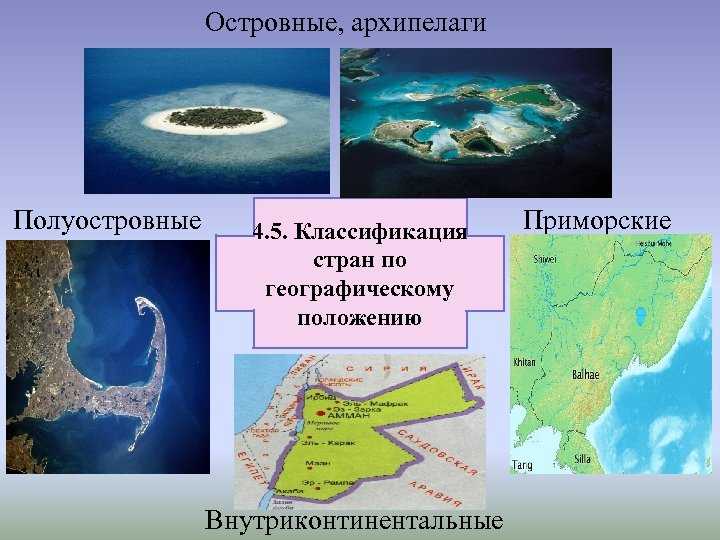 архипелаги государства