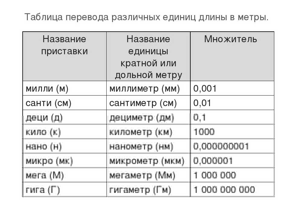 В каких единицах измерения проставляются размеры на чертежах а миллиметрах б сантиметрах в метрах