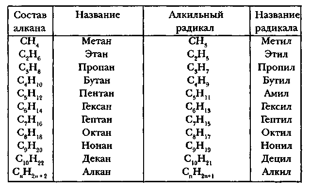 Классификация углеродных цепей