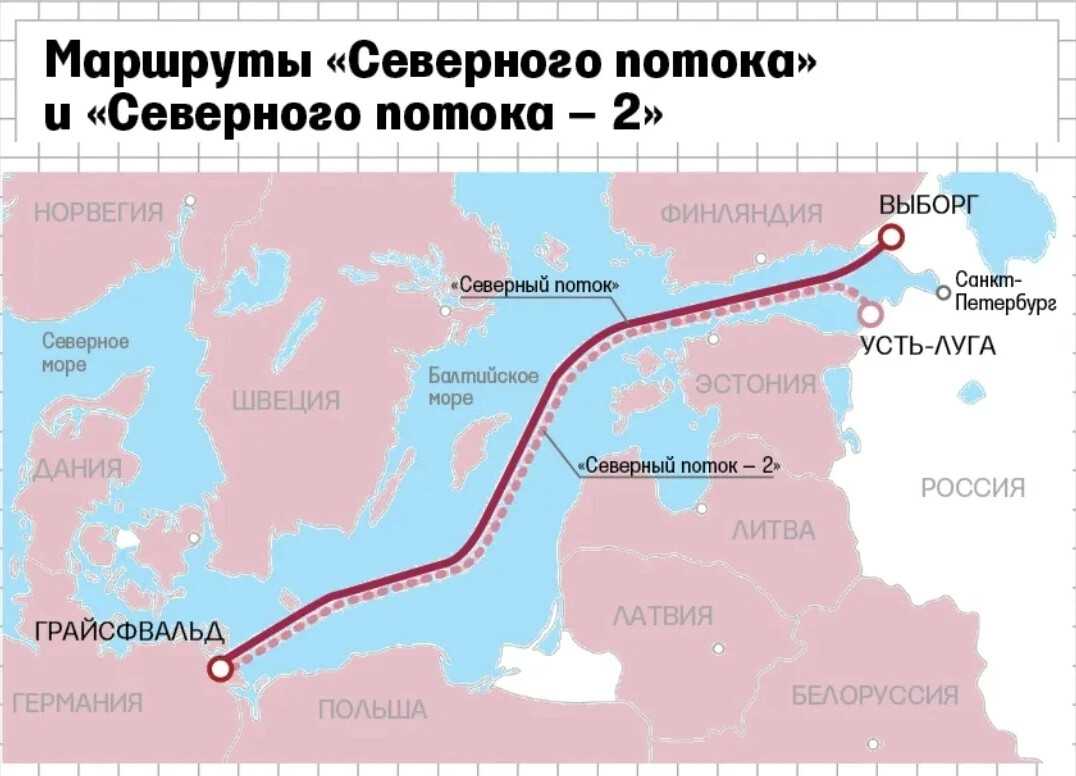 Севера газопровод. Путь Северного потока 2 на карте. Газовая труба Северный поток 2 карта. Северный поток-2 на карте маршрут. Схема Северного потока 2 на карте.
