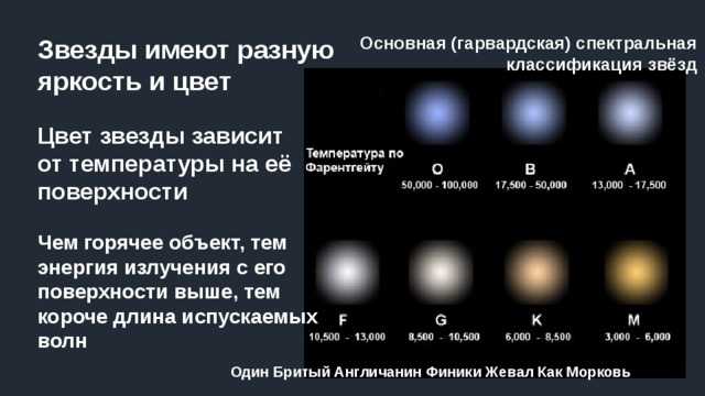 Блеск, яркость и светимость в астрономии. в чем отличие?